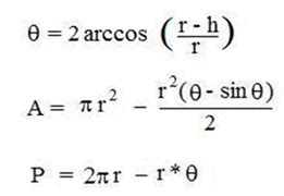 Partially Full Pipe Flow Calculator and Equations