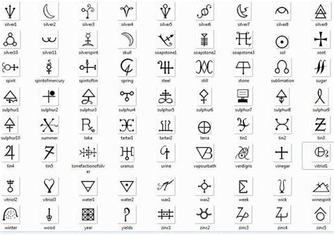 Symbols | Alchemy symbols, Alchemic symbols, Symbols and meanings