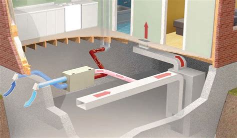 How does an air exchanger work? | vanEE | Air exchanger, Home, Park slide