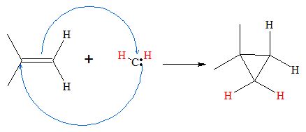 Carbene Reaction | Orgoreview