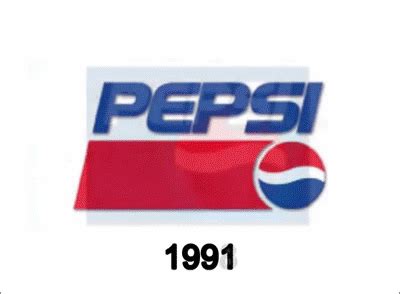 Pepsi logo evolution on Make a GIF