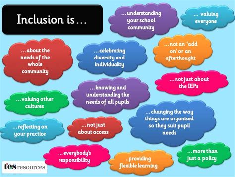 Tes_SEN on Twitter | Inclusion classroom, Inclusive education, Education poster