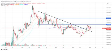 Is Chainlink (LINK) Ready To Soar? Key Indicators To Monitor