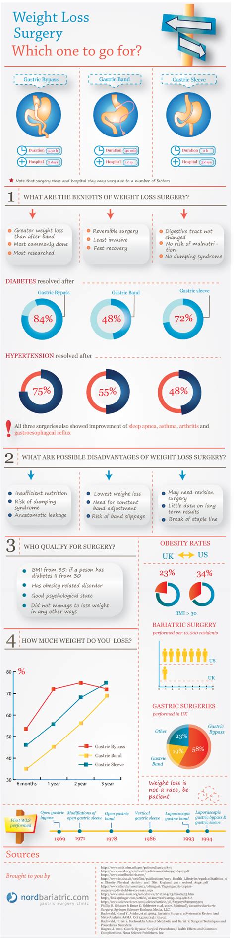 Lap Band Slippage Symptoms - HRF