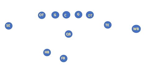 What Is The Wing T Offense In Football? [With Charts]