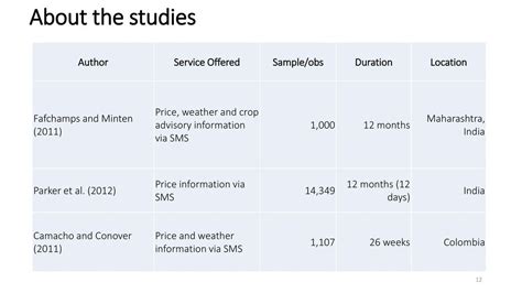 Mobile phones Economic impact in rural areas - ppt download