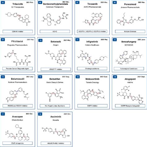 Spectrum of stereochemical stability for atropisomers. Atropisomeric ...