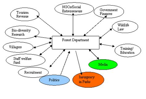 Forest Conservation: Forest Conservation Laws In India