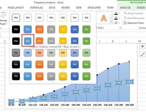 Frequency Analysis Chart-21 - PK: An Excel Expert