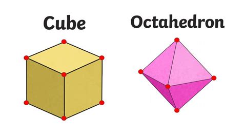 What is a Vertex? Maths Definition and Examples - Twinkl