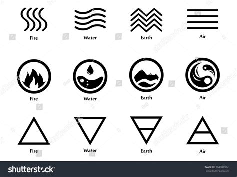 How Are Elements Represented By Symbols