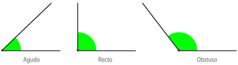 Ángulos rectos, agudos y obtusos