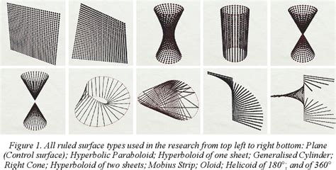 Figure 1 from Using ruled surface principles for developing and designing non-standard media ...