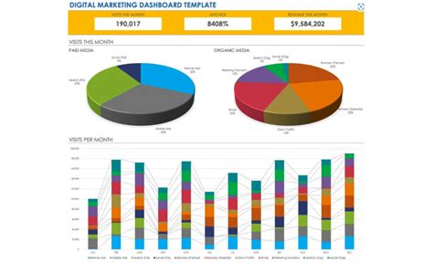 The Best Excel Marketing Dashboard Templates - Oviond