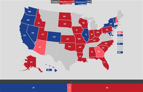 2022 United States Senate elections (Gwoky) | Future | Fandom