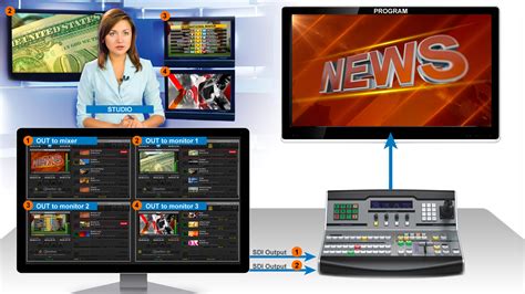 Free tv playout - writingasl