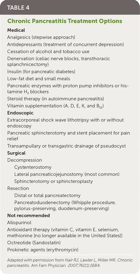 Chronic Pancreatitis: Diagnosis and Treatment | AAFP