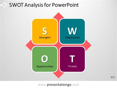 SWOT Analysis PowerPoint Template with Basic Matrix