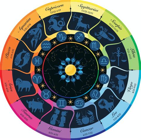 Astrology degrees chart - daxpt