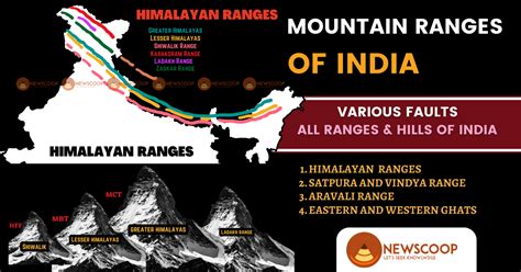 Lesser Himalayas India, Map, Geology, Range, Facts, 45% OFF