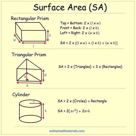 Math Formula Sheet - Surface Area of 3D Objects in 2020 | Math formula sheet, Math formulas, Math