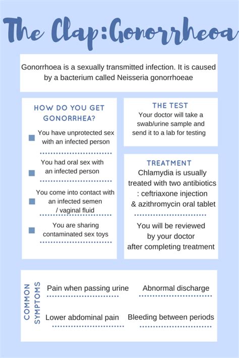 Common Is Gonorrhea Without Discharge