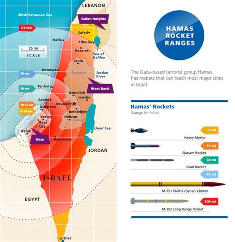 Hamas Rocket Range from Gaza