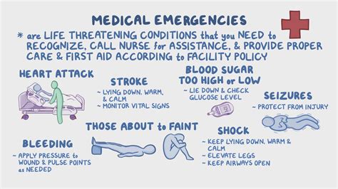 Emergency care: Medical emergencies - Osmosis Video Library