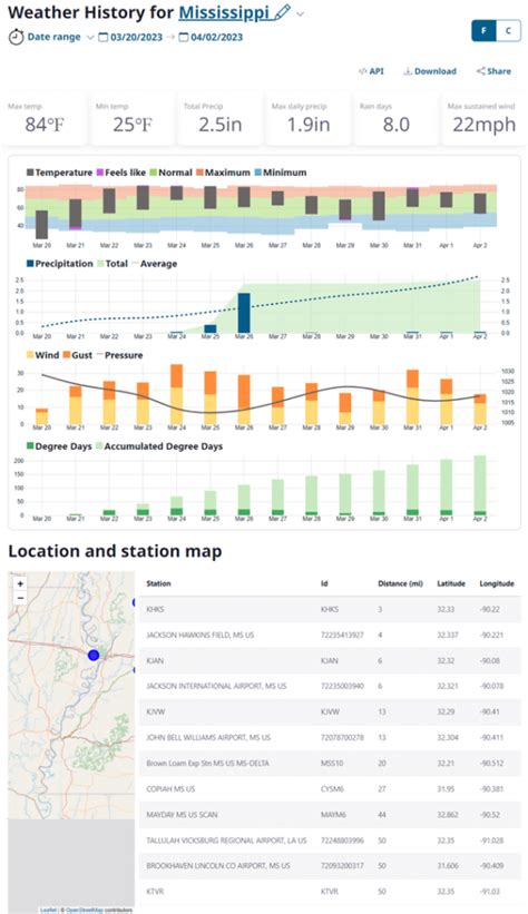 Mississippi Tornado 2023 Update – Visual Crossing Weather