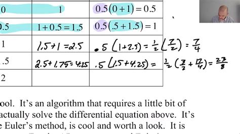 Euler's Method Table and Example pg 2 - YouTube