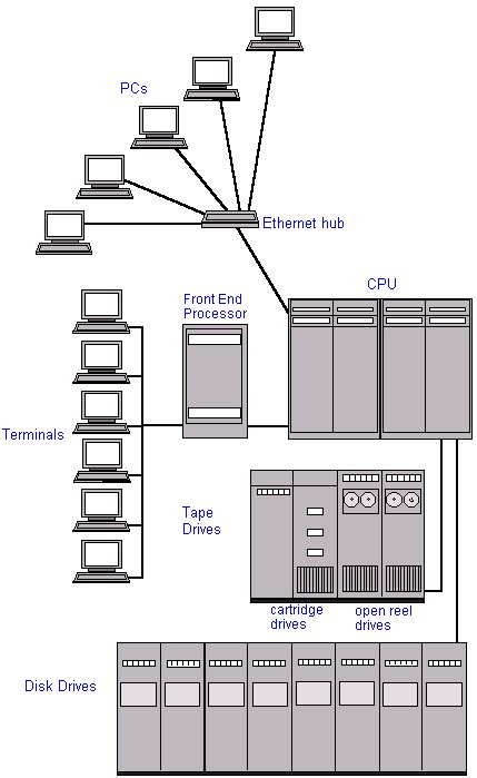 Pin on Mainframes Legacy & Vintage Computer Systems