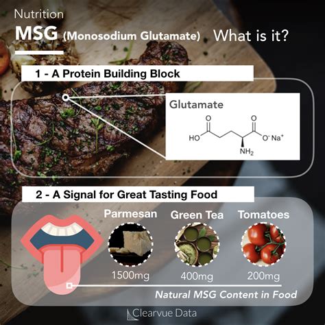 MSG: What is it? Is it safe? Is Chinese Restaurant Syndrome Real?