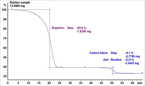 Thermogravimetric Analysis (TGA) - Surface Science Western