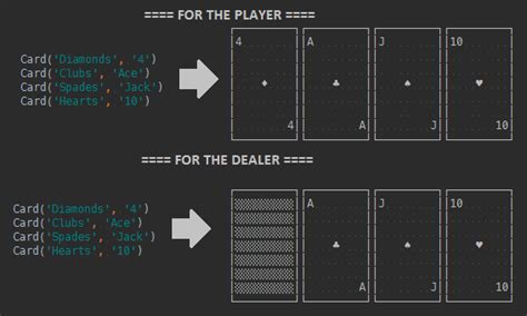 python - ASCII-fication of playing cards - Code Review Stack Exchange