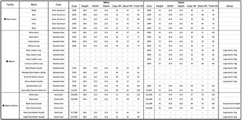 All the specifications of the Apple Watch in one spreadsheet « The ...