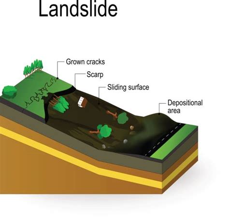 Sinkhole Diagram stock vectors - iStock