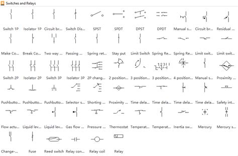 Switches and Relays Symbols - Edraw