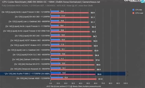 Best CPU AIO Coolers For 2023 (Updated) - PCSavage