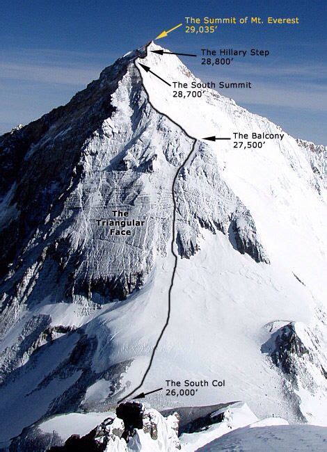 Everest south col route | Climbing everest