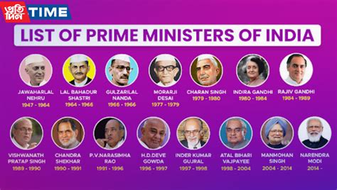 Full list of Prime Ministers of India (1947-2022): Jawaharlal Nehru to ...