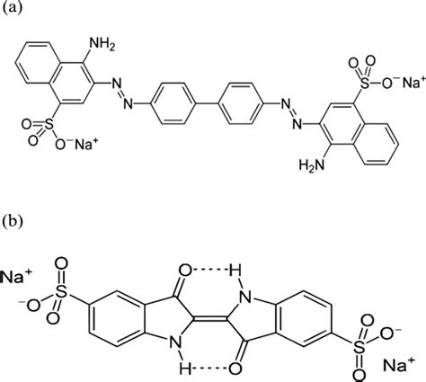 Chemical structure of a congo red dye (CR) and b indigo carmine dye (IC) | Download Scientific ...