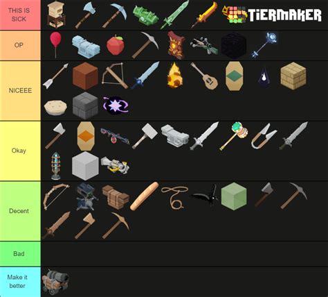 Roblox Bedwars Kit Items Tier List Community Rankings Tiermaker | My ...