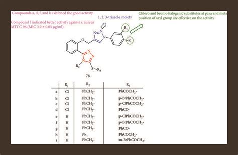 Assessment of bis-1,2,4-triazole derivatives as antifungal agents. | Download Scientific Diagram