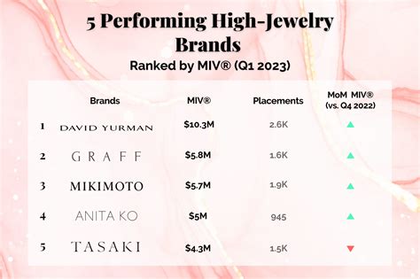 5 Performing High-Jewelry Brands during Red Carpet Season │ Launchmetrics