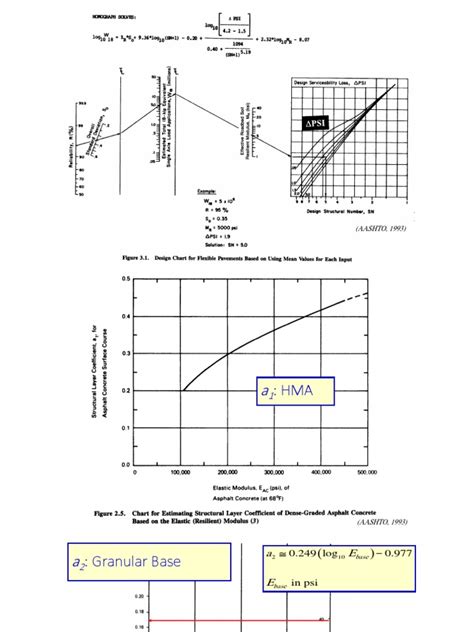 Flexible Pavement Design Charts | PDF