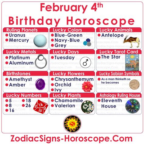 February 4 Zodiac (Aquarius) Horoscope Birthday Personality and Lucky Things