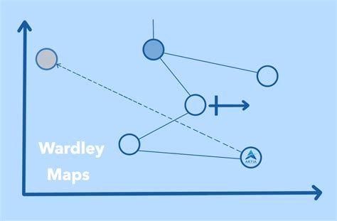 Introduction to Wardley Maps - Aktia Solutions