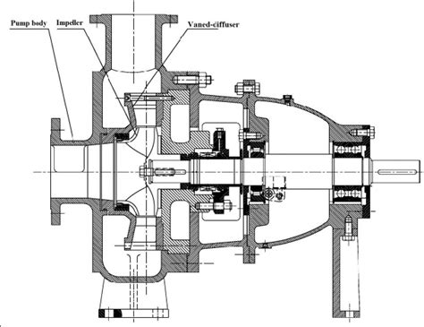 Schematic diagram of the centrifugal pump with a vaned-diffuser. The... | Download Scientific ...