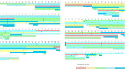 Biologics Characterization Services – Vproteomics