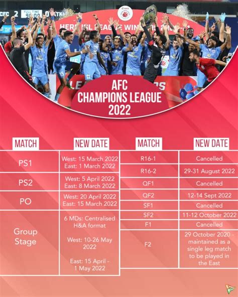 Indian clubs learn fate as AFC releases 2022 club competition schedules